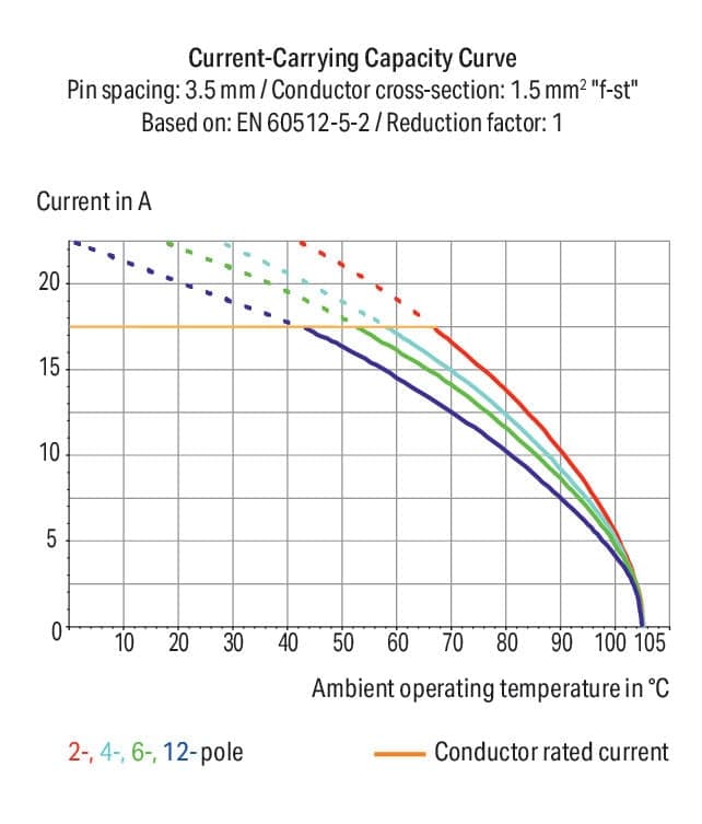 wago 805-302/200-604