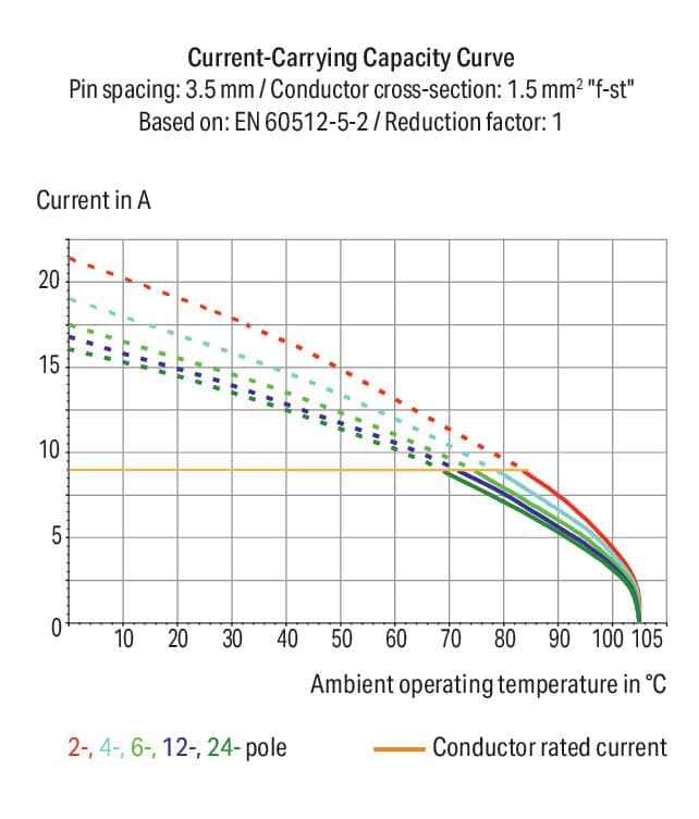 wago 250-206/353-604