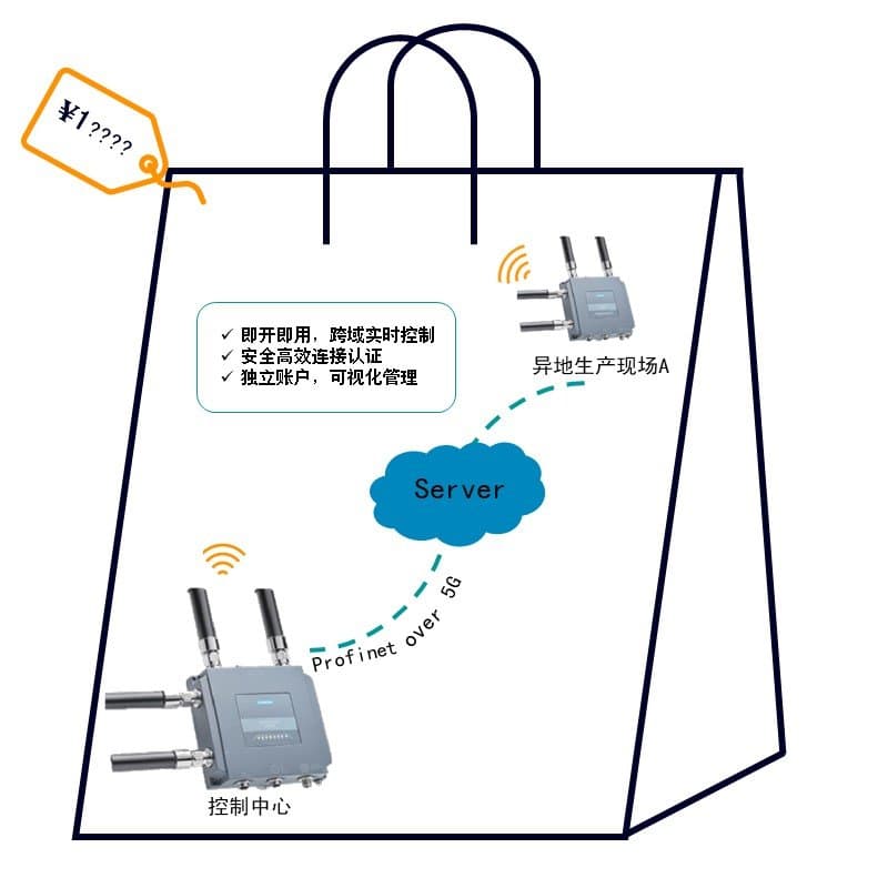 Siemens 104570659 x 2  SRA Siemens 104570659 x 2  SRA