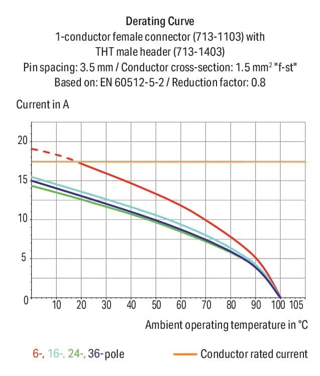 713-1426/116-000/997-406